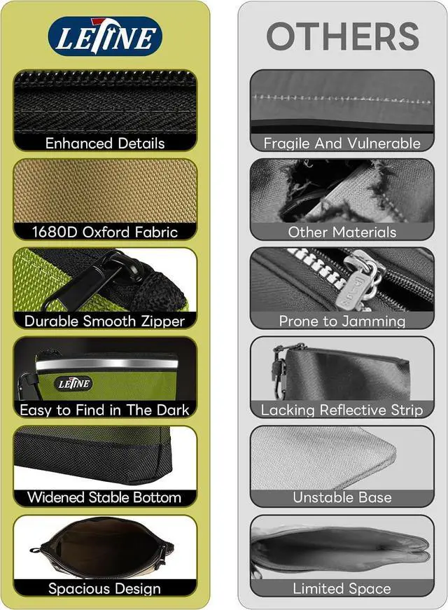 Alt view image 3 of 7 - Small Tool Bag Tool Pouches with Carabiners, 1680D Oxford Water Resistant Zipper Bag, Wide Flat Bottom Utility Bag Zipper Pouch for Storage and Organizer, 3-Pack Mini