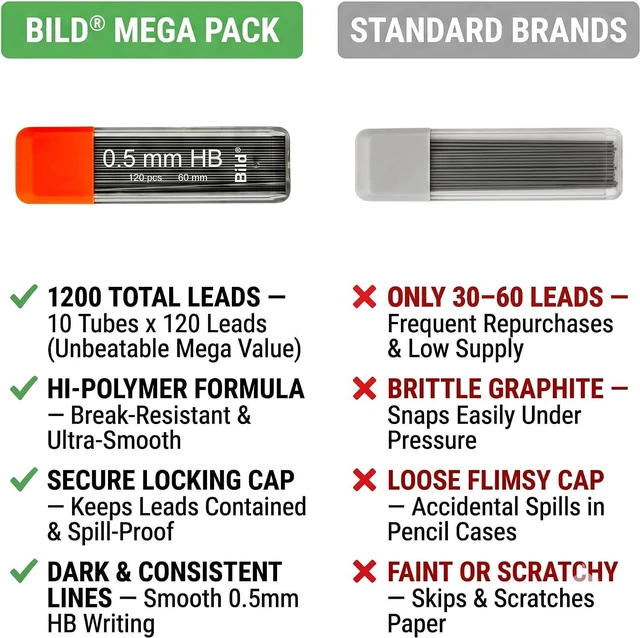 Alt view image 7 of 7 - 1200 Premium 0.5 Lead Refills for Mechanical Pencils (HB Mega, 0.5 mm)