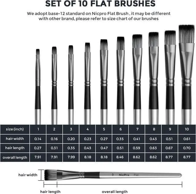 Alt view image 5 of 7 - 10 PCS Flat Paint Brush Set, Art Painting Brushes for Acrylic, Watercolor, Oil, Gouache, Craft, Detail, Face Body Painting, Base Coating, Artist Paintbrush Kit for Kid & Adult