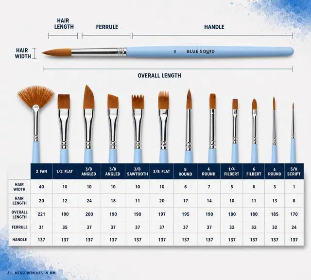 Alt view image 5 of 7 - Watercolor Paint Brushes Set of 12 - Professional Artist Brush Set with Soft Synthetic Nylon Bristles - Art Brushes Ideal for Watercolor, Acrylic, Face & Body Painting for Kids to Adults