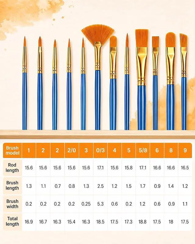 Alt view image 2 of 7 - Paint Brushes Set, 6 Pack 72 Pcs Round Pointed Tip Artist Paintbrushes for Acrylic Painting Oil Watercolor Oil Watercolor & Miniature Painting, Suitable for Kids & AdultsBlue