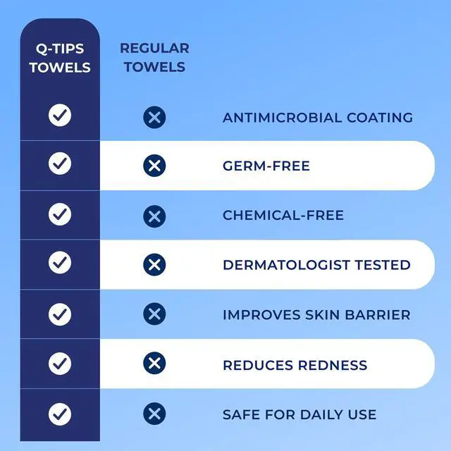 Alt view image 3 of 4 - 25Count Disposable Cotton Face Towels, Antimicrobial Coating, Gentle for Sensitive Skin, Home & Travel Use