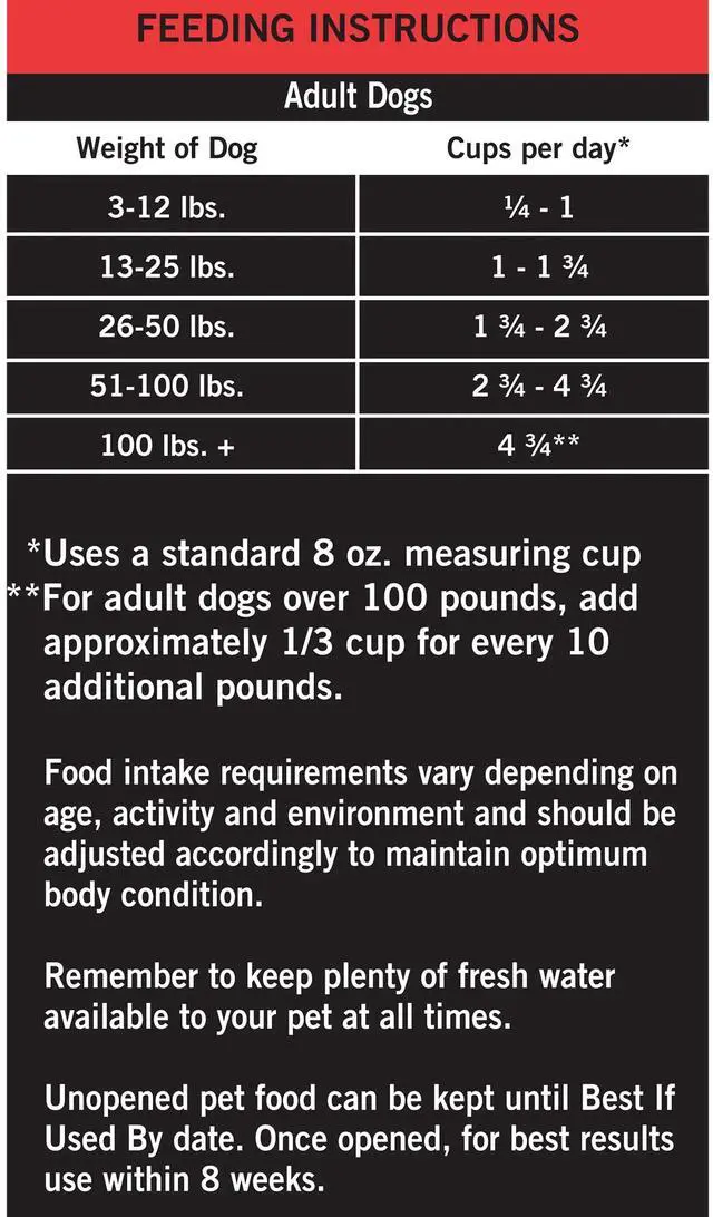 Alt view image 7 of 7 - Pure Balance Pro+ Sensitive Skin & Stomach Dry Dog Food, Salmon & Rice Recipe, 8lb Bag, VetFormulated With Probiotics & Prebiotic Fiber