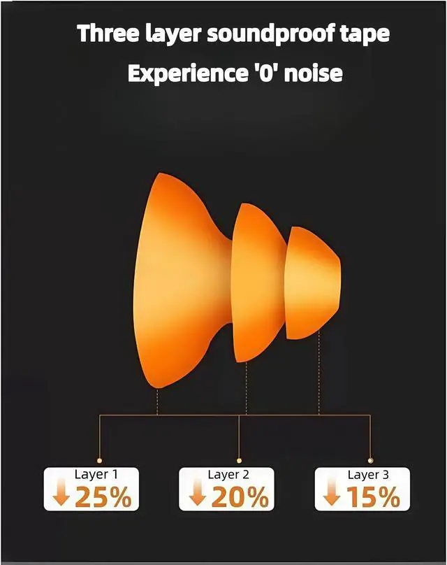 Alt view image 7 of 7 - 3-Pack Banded Earplugs, 29dB NRR Reusable Silicone Earplugs for Shooting, Sleep, Work, Concerts, Swimming, Construction - Lightweight, Non-Slip Design