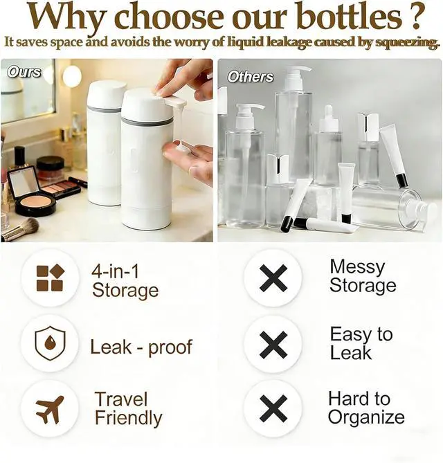 Alt view image 6 of 7 - 4 in 1 Travel Dispenser Bottle, Travel Bottles for Toiletries TSA Approved | Lotion Skincare Shampoo and Conditioner Dispenser, Leakproof, Travel Containers,Travel Size Toiletries for Gym, Business(W)