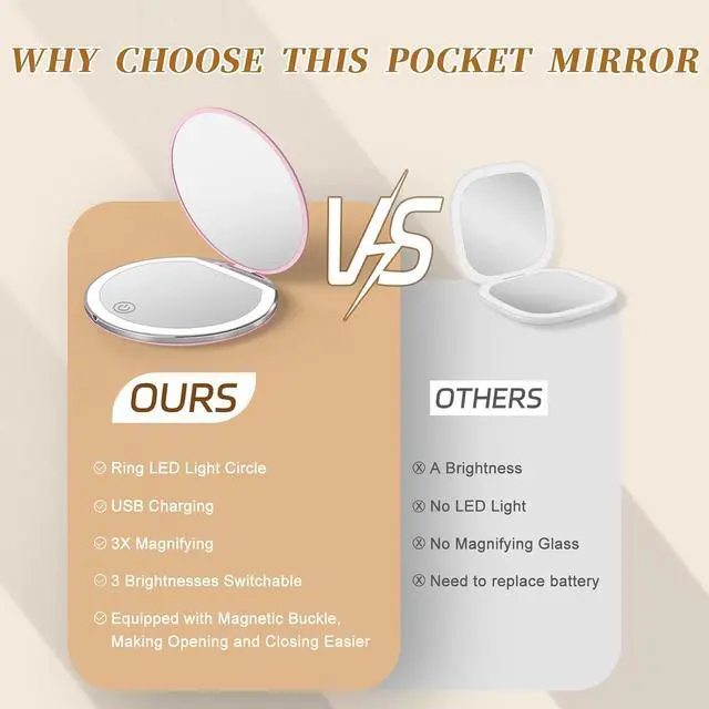Alt view image 7 of 7 - Pink Compact Mirror with Light, 1X/3X Magnification LED Pocket Mirror | USB Data Cable, Mini, Purse, Pocket, Travel, Gift, makeup, mini, women, essentials, LED, fiberglass