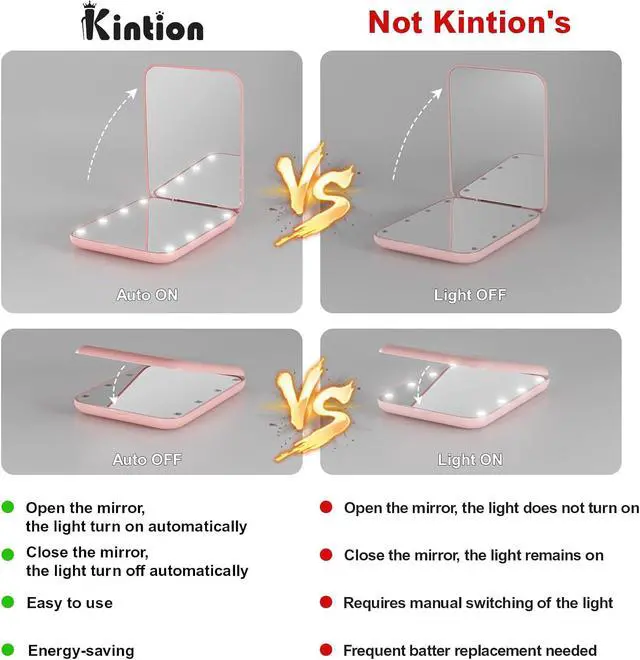 Alt view image 7 of 7 - Kintion Pocket Mirror, 1X/3X Magnification LED Compact Travel Makeup Mirror with Light for Purse, 2-Sided, Portable, Folding, Handheld, Small Lighted Mirror for Gift, Pink