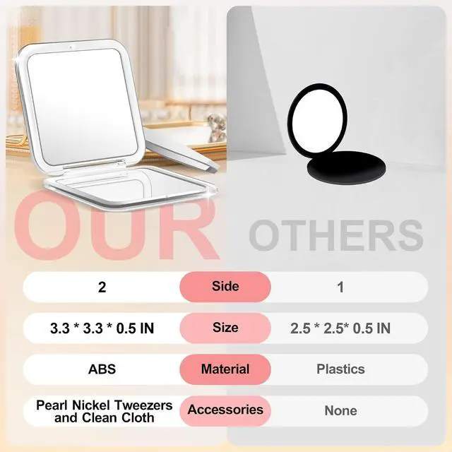 Alt view image 6 of 7 - MIYADIVA Compact Mirror, 30X Magnifying Mirror, Pocket Mirror for Purse, Travel Makeup Mirror with 30X/1X Magnification, Travel Essentials Mirrors, Precision Tweezers, Present for Girls