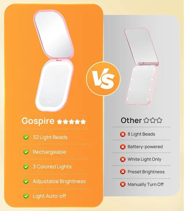 Alt view image 2 of 7 - Gospire Lighted Travel Makeup Mirror with Light and Magnification 3X, Pink | Stepless Dimming, Three-Color Adjustable Lights, Rechargeable Battery, Compact Size for Purse and Portable Use