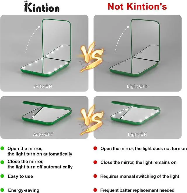 Alt view image 7 of 7 - Kintion Pocket Mirror, 1X/3X Magnification LED Compact Mirror (Green) | Travel Mirror with Light for Purse, 2-Sided, Portable, Folding, Handheld, Small Lighted Mirror for Gift