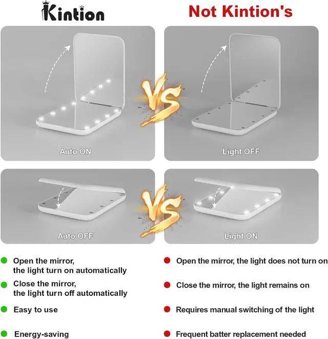 Alt view image 7 of 7 - Kintion Pocket Mirror, 1X/3X Magnification LED Compact Mirror (White) | Travel Mirror with Light for Purse, 2-Sided, Portable, Folding, Handheld, Small Lighted Mirror for Gift