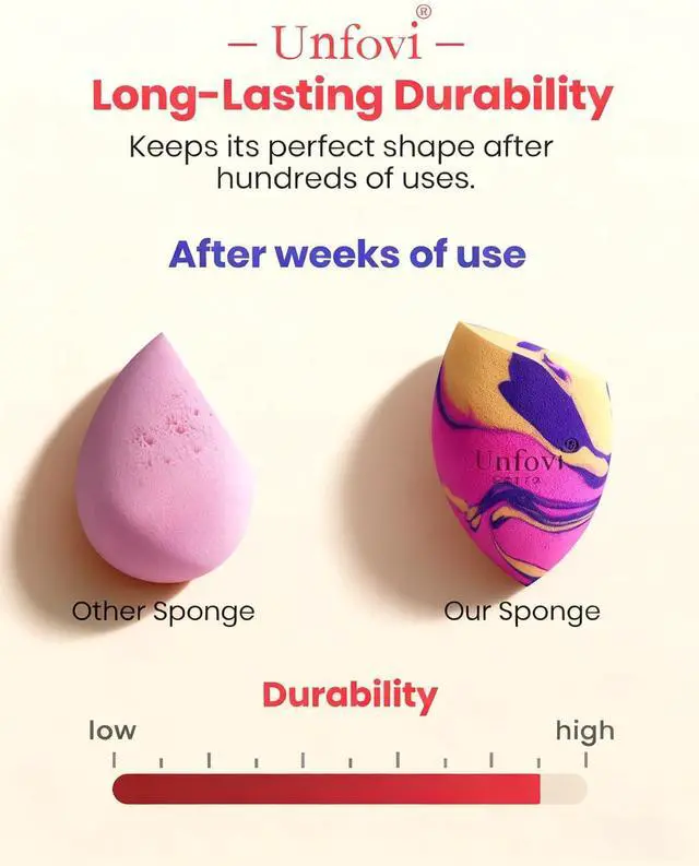 Alt view image 6 of 7 - 6Pcs Tri Color Makeup Sponge, Low Absorption Latex Free Soft Makeup Sponges For Foundation,Beauty Sponge Blender for Power&Cream,Liquid (Multicolor)