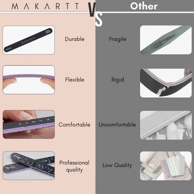 Alt view image 3 of 7 - Makartt Nail Files 100/180 Grit - 2pcs Double Sides Black Trial Set | Emery Boards for Nails, Coarse 100 Grit Shapes Acrylic Gel Removal, 180 Grit Smooths Edges, Durable Design for Salon DIY