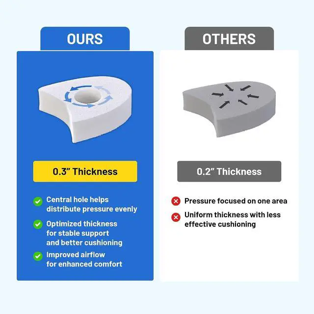 Alt view image 4 of 7 - 40PCS Premium Foam Toe Separators & Toe Cushions, Soft Foam Toe Spacers for Overlapping Toes, Individual Toe Separators, Between Toes Cushion Pads for Women and Men, Toe Dividers, Foot Care