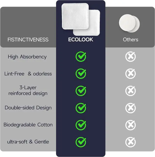 Alt view image 6 of 7 - ECOLOOK Cotton Pads for Face, Triple Layer Textured Facial Cotton Pads with Ultra Soft Surface, Lint Free Reinforced Edge Design, Gentle Exfoliating Makeup Remover Pads for Toner & Skincare Routine