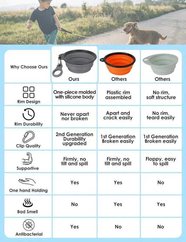 Alt view image 2 of 6 - AONKEY 2 Pack Collapsible Dog Bowls with Bottle Carrier(Small 15oz) | Upgraded Carabiner,One-piece Molded Rim Won't Fall Off or Crack, Foldable Portable for Pets Water Drinking or Food Feeding