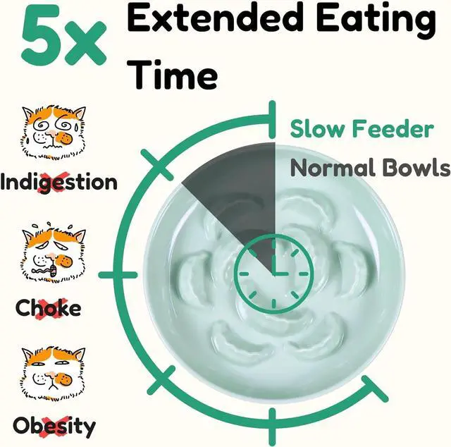 Alt view image 3 of 7 - Unbreakable Slow Feeder Bowl for Cats and Small Dogs- Cat Plates for Wet & Dry Food- Melamine Puzzle Cat Bowl for Slow Eating- Whisker Friendly & Dishwasher Safe & Non Slip Design -(Green,6.3'W*1.5H')