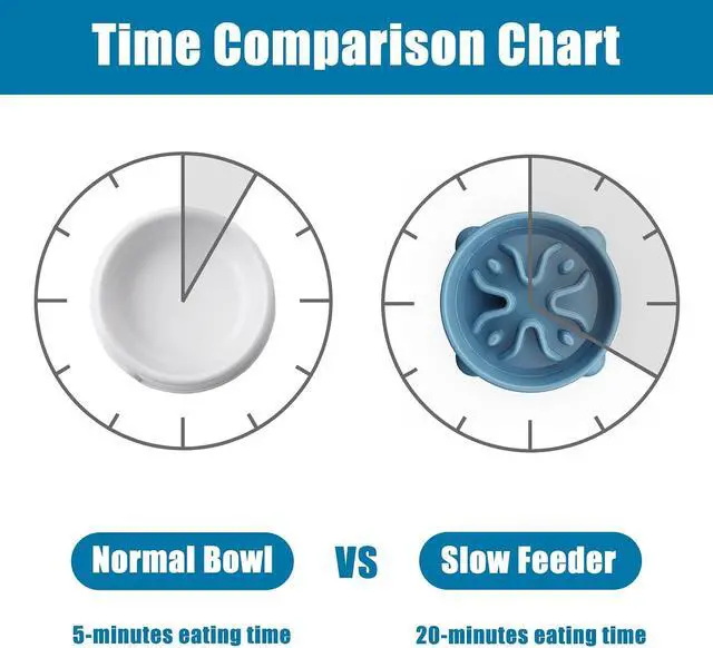 Alt view image 5 of 6 - Slow Feeder Dog Bowls Small Breed, Dog Food Bowl Small Anti-Choking Bloat Stop Puzzle Healthy Eating Bowl (Blue, 1 Cup)