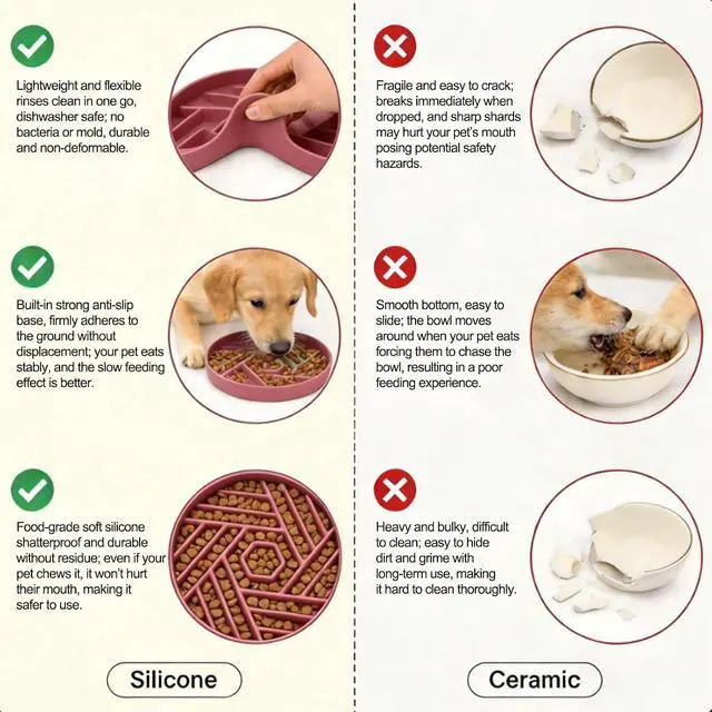 Alt view image 4 of 7 - Silicone Slow Feeder Dog Bowl with Suction Base, Anti Choking Pet Bowl | for Small and Medium Dogs & Cats, Maze Design Non-Slip Food Grade Slow Eating Bowl to Prevent Bloating