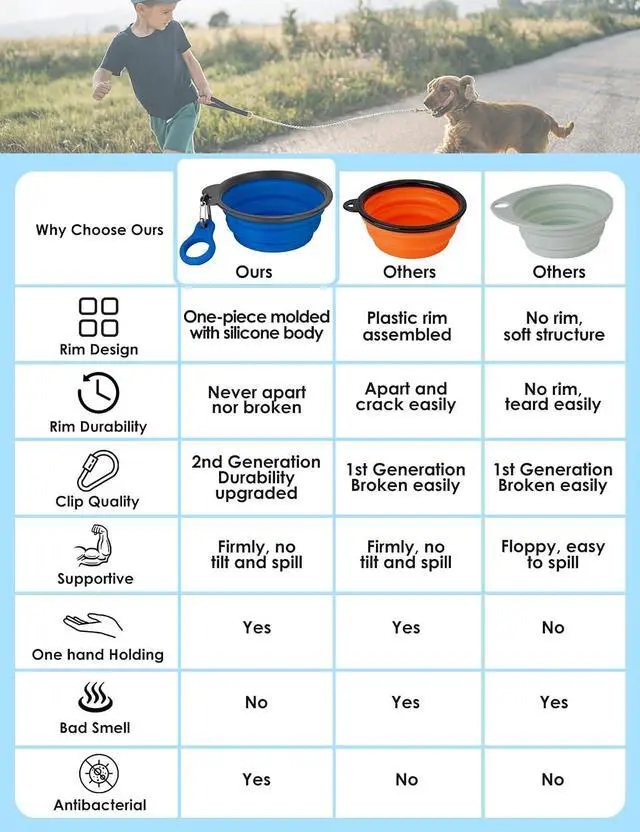 Alt view image 2 of 6 - Aonkey 2 Pack 15oz/1.8 Cup Collapsible Dog Bowls with Bottle Carrier(Small) | Upgraded Carabiner,One-piece Molded Rim Won't Fall Off or Crack, Foldable Portable for Pets Water Drinking or Food Feeding