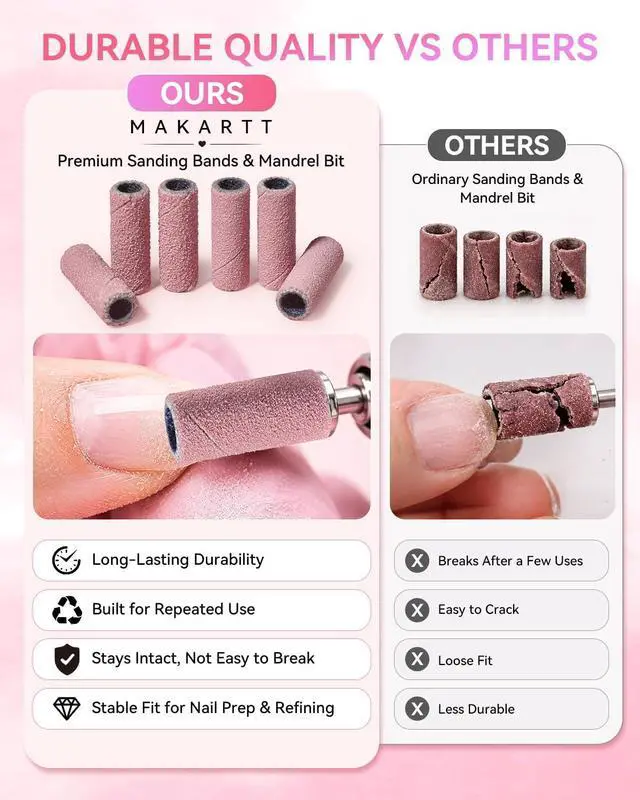 Alt view image 5 of 7 - Makartt Nail Drill Bits Sanding Bands - 100 Pcs 180/240 Grit 3.1mm Pink | For Nail Drill Mini Sanding Bands for Acrylic Gel Manicure and Pedicure