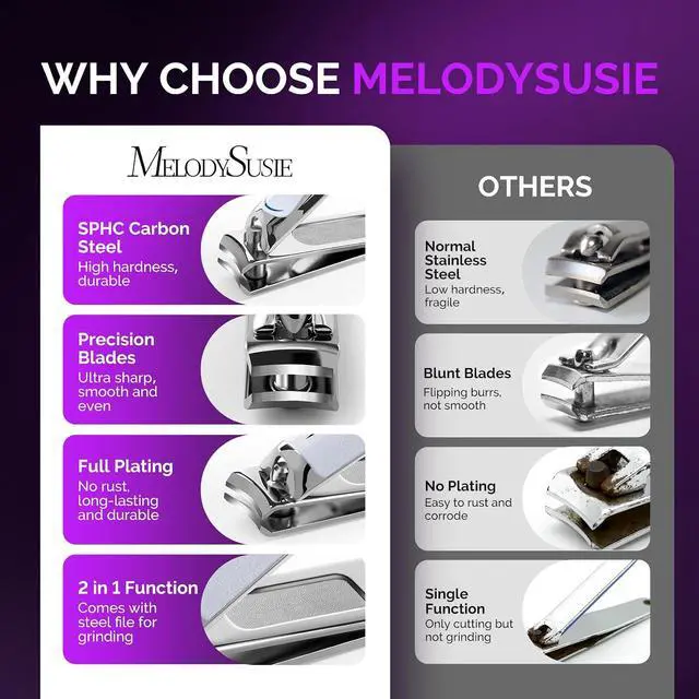 Alt view image 2 of 7 - MelodySusie Nail Clippers Set, 2 in 1 Toenail Clippers Nail Clippers for Women, Ultra Sharp Stainless Steel Fingernail Nail Clippers for Men, Nail Cutter, Gifts for Women Men, Purple