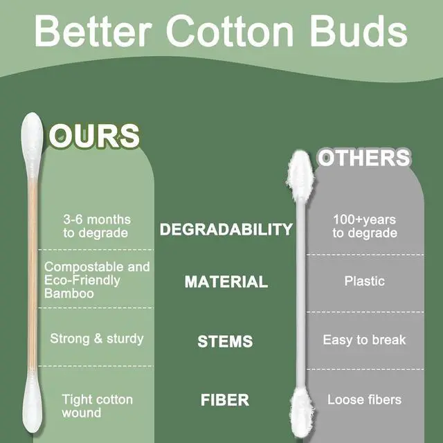 Alt view image 4 of 7 - 200 Count Natural Bamboo Cotton Tips, Organic Biodegradable Swab | Soft Cotton Tips and Sturdy Bamboo Sticks for Makeup Touch-Ups, Skincare, Nail Cleanup, Beauty Details and Travel