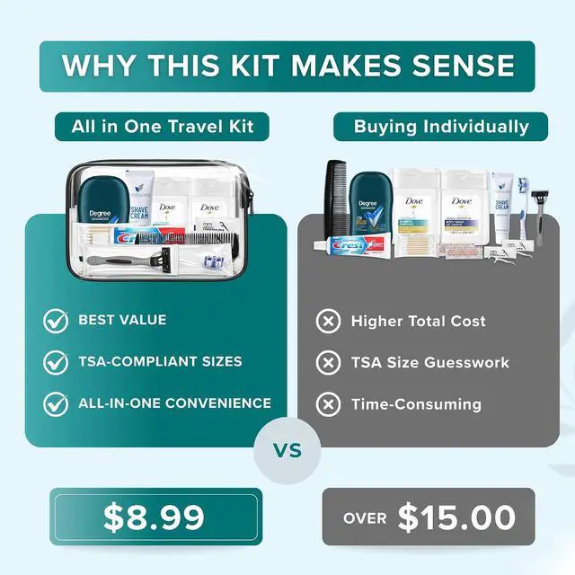Alt view image 4 of 7 - 12-Piece Mens Travel Toiletry Kit Premium Brand-Name Travel Toiletries | TSA Approved Travel Essentials with Shampoo, Body Wash, Shaving Cream, Deodorant & Oral Care in Clear Bag