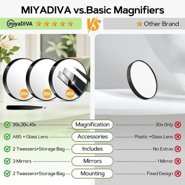 Alt view image 3 of 7 - MIYADIVA Magnifying Mirror Set, 20x&30x&40x Suction Cup Makeup Mirror, 2 Tweezers & Storage Bag, 3.5 Inch Compact Mirror for Travel, Bathroom, Home, Gifts for Women