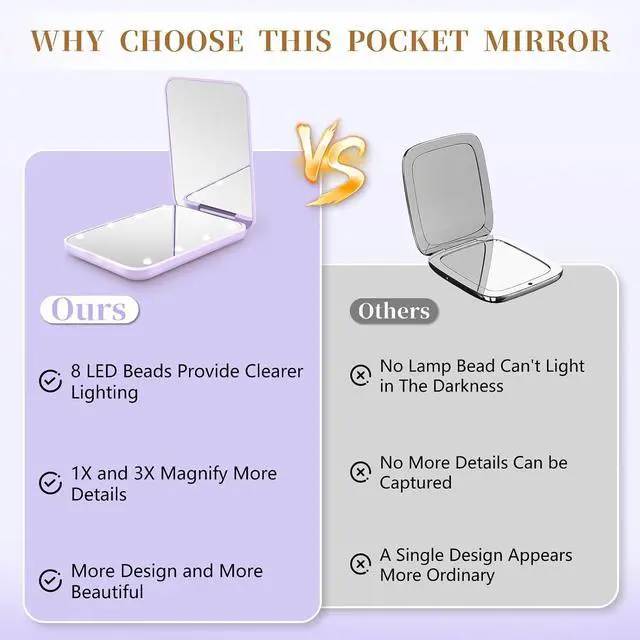 Alt view image 6 of 7 - Compact Mirror with Light, 1X/3X Magnification LED Pocket Mirror for Women | Portable, Travel, Purse, Pocket, Gift, purole, mini, small, essentials, led, fiberglass, batteries, rectangular