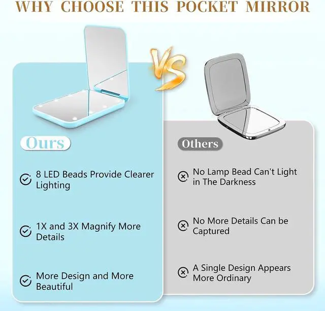 Alt view image 6 of 7 - Compact Mirror with Light, 1X/3X Magnification LED Pocket Mirror for Women | Portable, Travel, Purse, Pocket, Gift, blue, mini, small, essentials, led, fiberglass, batteries, rectangular