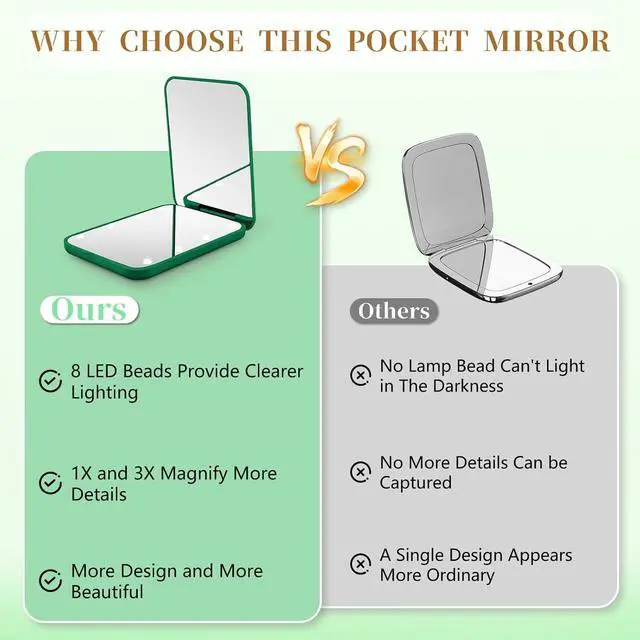 Alt view image 6 of 7 - Compact Mirror with Light, 1X/3X Magnification LED Pocket Mirror for Women | Portable, Travel, Purse, Pocket, Gift, green, mini, small, essentials, led, fiberglass, batteries, rectangular