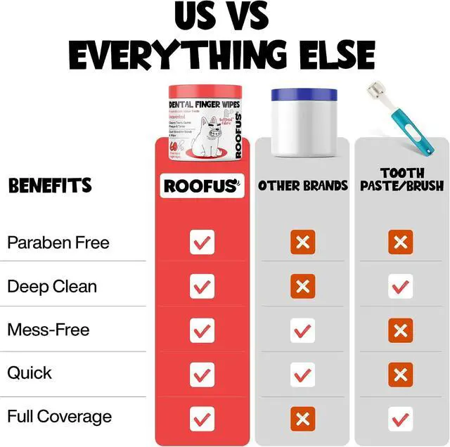 Alt view image 4 of 7 - Dog Teeth Cleaning Wipes 60 Packs - Fragrance-Free Dental Finger Wipes | Fragrance-Free Flavor - Reduces Plaque & Tartar - Fresh Breath - Easy Finger Toothbrush Wipes - For Dogs & Cats - 60 Count