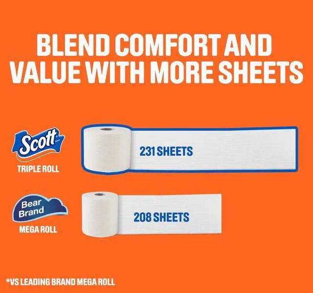 Alt view image 3 of 7 - Scott ComfortPlus Toilet Paper, 12 Triple Rolls, 231 Sheets per Roll, Septic-Safe, 1-Ply Toilet Tissue