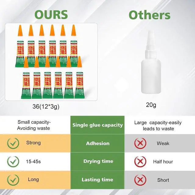 Alt view image 5 of 6 - WOUSEDO 12 x 3g Super Glue Clear, Fast Drying Cyanoacrylate (CA)