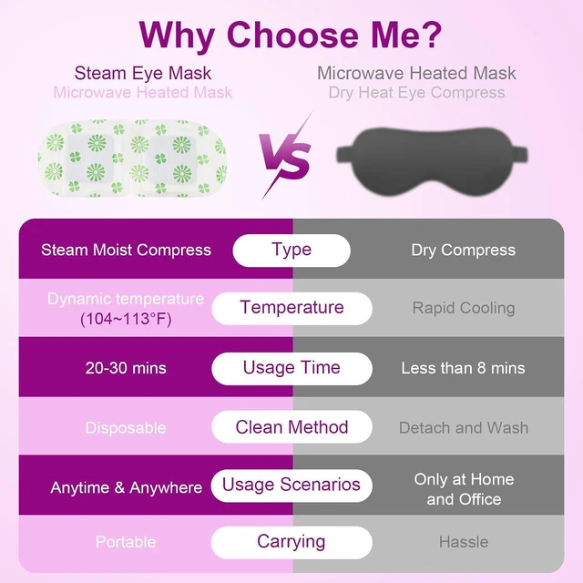 Alt view image 2 of 7 - 20 Packs Lavender Steam Eye Mask Disposable, Self-Heating Eye Mask for Fatigue Relief, Perfect for Home, Sleep, Spa & Travel