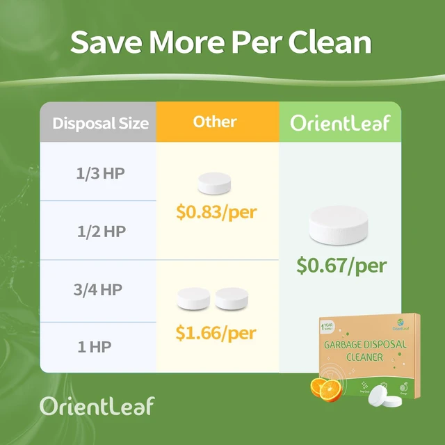 Alt view image 5 of 7 - ORIENTLEAF Garbage Disposal Cleaner and Deodorizer Tablets 20g, 12 Pack (1 Year Supply), Citrus Scent