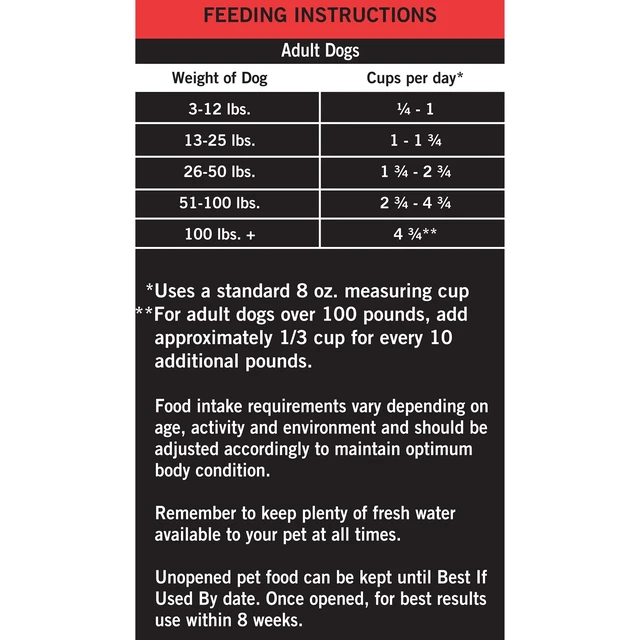 Alt view image 6 of 6 - Pure Balance Pro+ Sensitive Skin & Stomach Salmon & Rice Recipe Dog Food, 8lb Bag