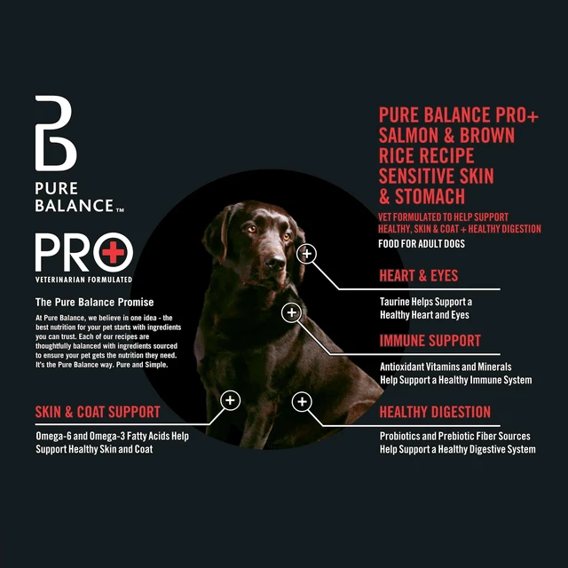 Alt view image 3 of 6 - Pure Balance Pro+ Sensitive Skin & Stomach Salmon & Rice Recipe Dog Food, 8lb Bag