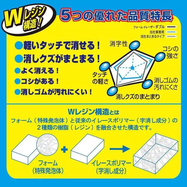 Alt view image 3 of 7 - Sakura Crepas Eraser Foam Eraser Double 100 5 Pieces RFW100-5P