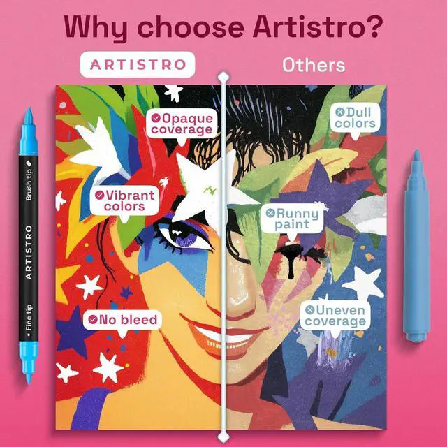 Alt view image 6 of 7 - ARTISTRO 36 Dual-Tip Acrylic Paint Marker Pens for Drawing | For Fabric, Rock, Glass, Wood, & Molds, Arts & Crafts Gift for Adults, Teens, & Kids, Classroom Must Haves & School Supplies