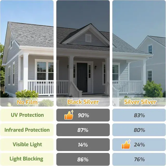 Alt view image 6 of 7 - LUTE One Way Window Tint for Home, Window Privacy Film, Black Silver | Sun Blocking UV Heat Blocker, See Out Not in Reflective Mirror Film, Static Cling Glass Cover for Home Office, 17.5" x 78.7"