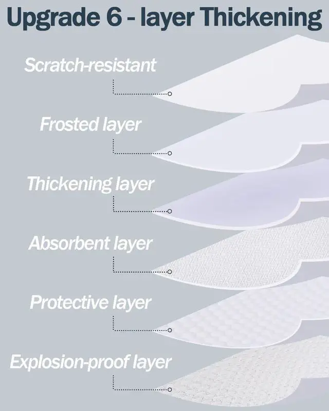 Alt view image 4 of 7 - Lovepea Pure Frosted Glass Window Film 24 Hours Two Way Privacy Protection | Static Cling, Heat Blocking, Removable, Ideal for Privacy scenarios Such as Home bathroom Office Doors (17.5 x 78.7 Inch)