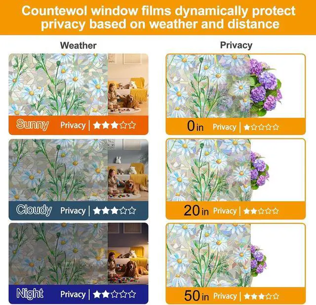 Alt view image 4 of 7 - Countewol Privacy Window Films Stain Glass Cling No Glue Anti-UV Window Sticker for Bathroom Bedroom Living Room(Daisy Rainbow 78.7" L*17.5" W)