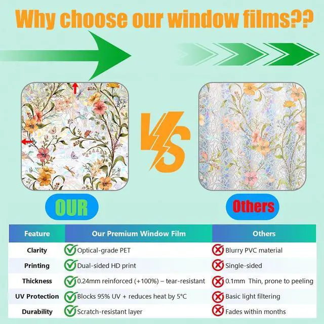Alt view image 2 of 7 - Stained Glass Window Film,17.5" x 78.7" Window Privacy Films | Thicken Rainbow Window Clings, Static Cling Removable Renter-Friendly, UV Sun Blocking Heat Control Stickers for Home Doors