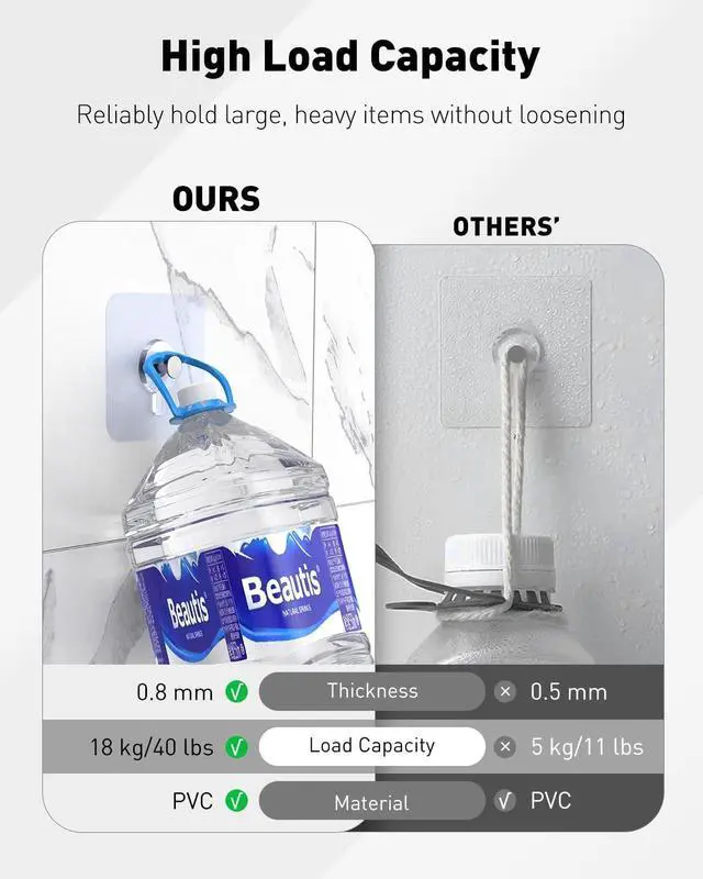 Alt view image 4 of 7 - Uniclife 10 Pcs Self Adhesive Picture Hooks 40 lbs Load No Drill Screw Stickers 2.64" Heavy Duty Picture Hangers Without Nails Wall Hooks for Hanging Waterproof Frame Hangers Sticky Hooks for Bathroom
