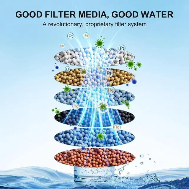 Alt view image 7 of 7 - RUMOSE High Output Revitalizing Shower Head Filter | Effectively Remove Chlorine, Hard Water, Fluoride, Organics etc. Improve Your Skin and Hair, White Replacement Filter