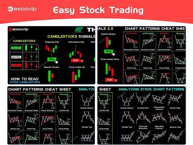 Alt view image 3 of 7 - excovip Mouse Pad for Stock Market with Invest Day Trading Chart Patterns,Large Computer Mouse Mat with Stitched Edges 31.4x11.7 inch 0320