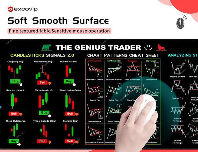 Alt view image 5 of 7 - excovip Mouse Pad for Stock Market with Invest Day Trading Chart Patterns,Large Computer Mouse Mat with Stitched Edges 31.4x11.7 inch 0320
