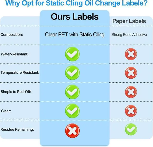 Alt view image 4 of 7 - for Oil Change Sticker Static Cling, Clear Stickers 120 Pcs 2x 2 Next Service Due Sticker for Windshield, Easy to Peel with No Residue for Car Auto Vehicle Window (Grey)